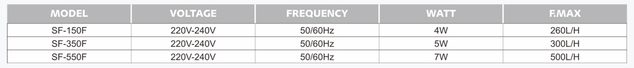 Sobo SF-550F Askı Dış Filtre 500L/H 7W