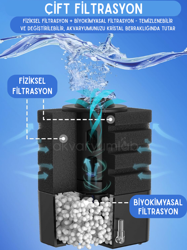 Sobo SB-2601, SB-2602 Dikdörtgen Biyolojik Pipo Filtre