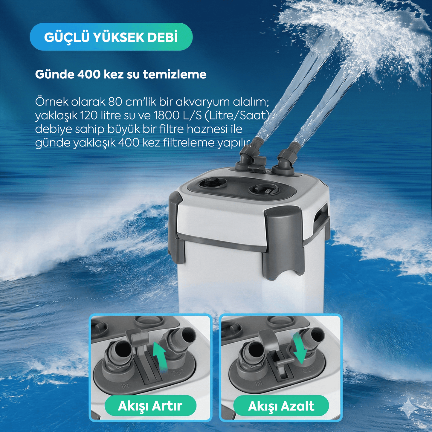 Jingye JY-T650 Dış Filtre 18W 1800L/H